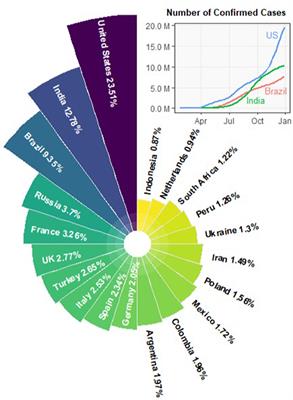 Toward the Impact of Non-pharmaceutical Interventions and Vaccination on the COVID-19 Pandemic With Time-Dependent SEIR Model